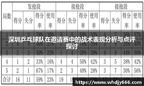 深圳乒乓球队在邀请赛中的战术表现分析与点评探讨